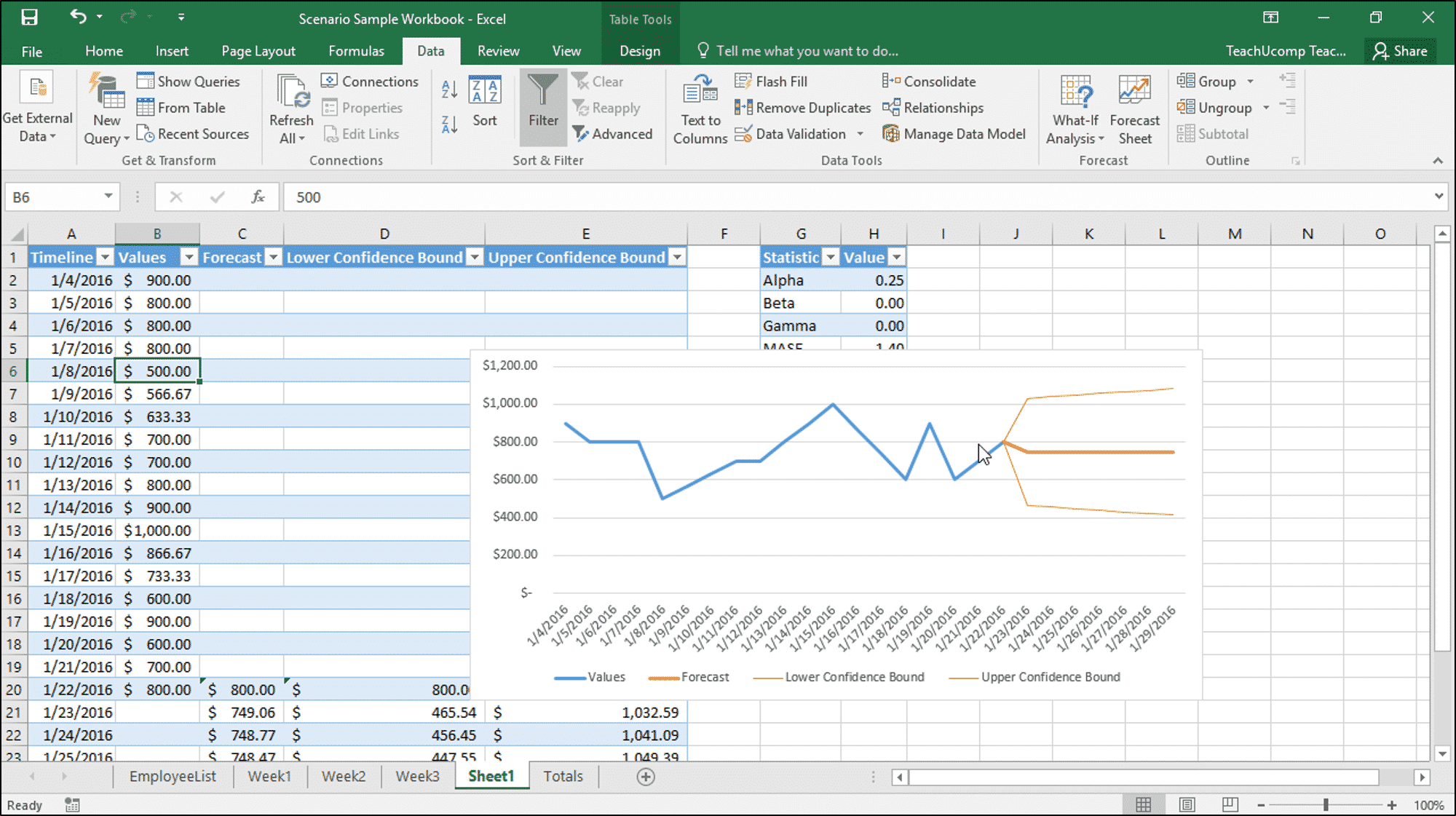 create a forecast in excel for mac